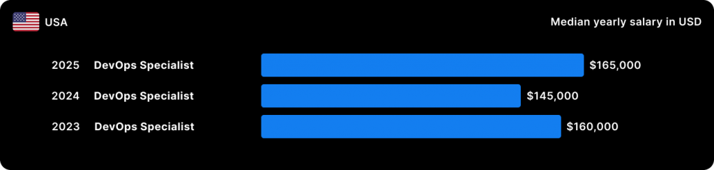 Stack Overflow_DevOps_USA