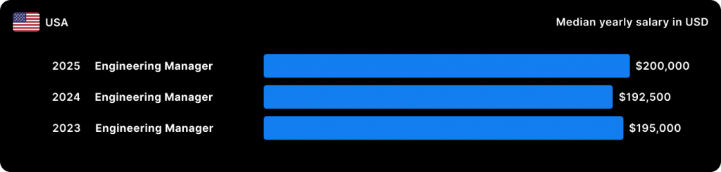 Stack Overflow_Engineering Manager