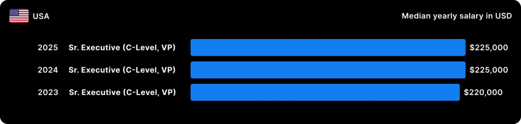 Stack Overflow_Sr Executive_USA